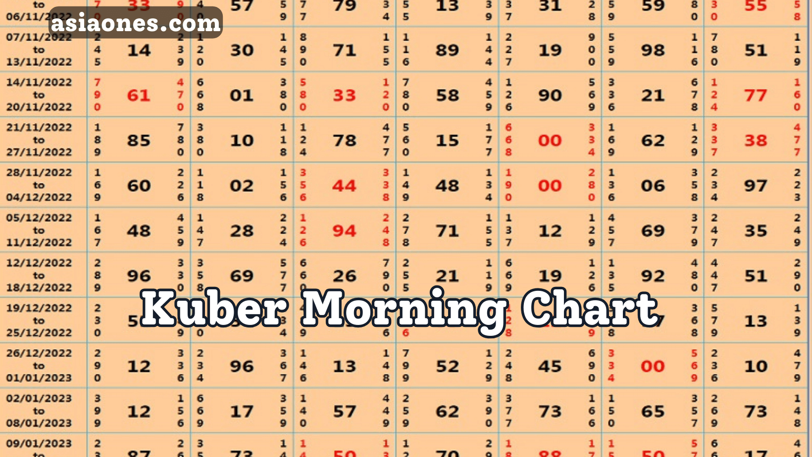 Kuber Morning Chart